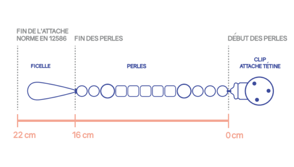 métrage attache tétine cordon